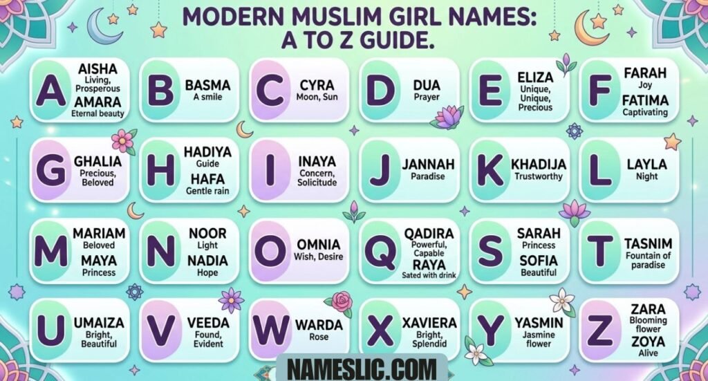 Modern Muslim Girl Names A to Z